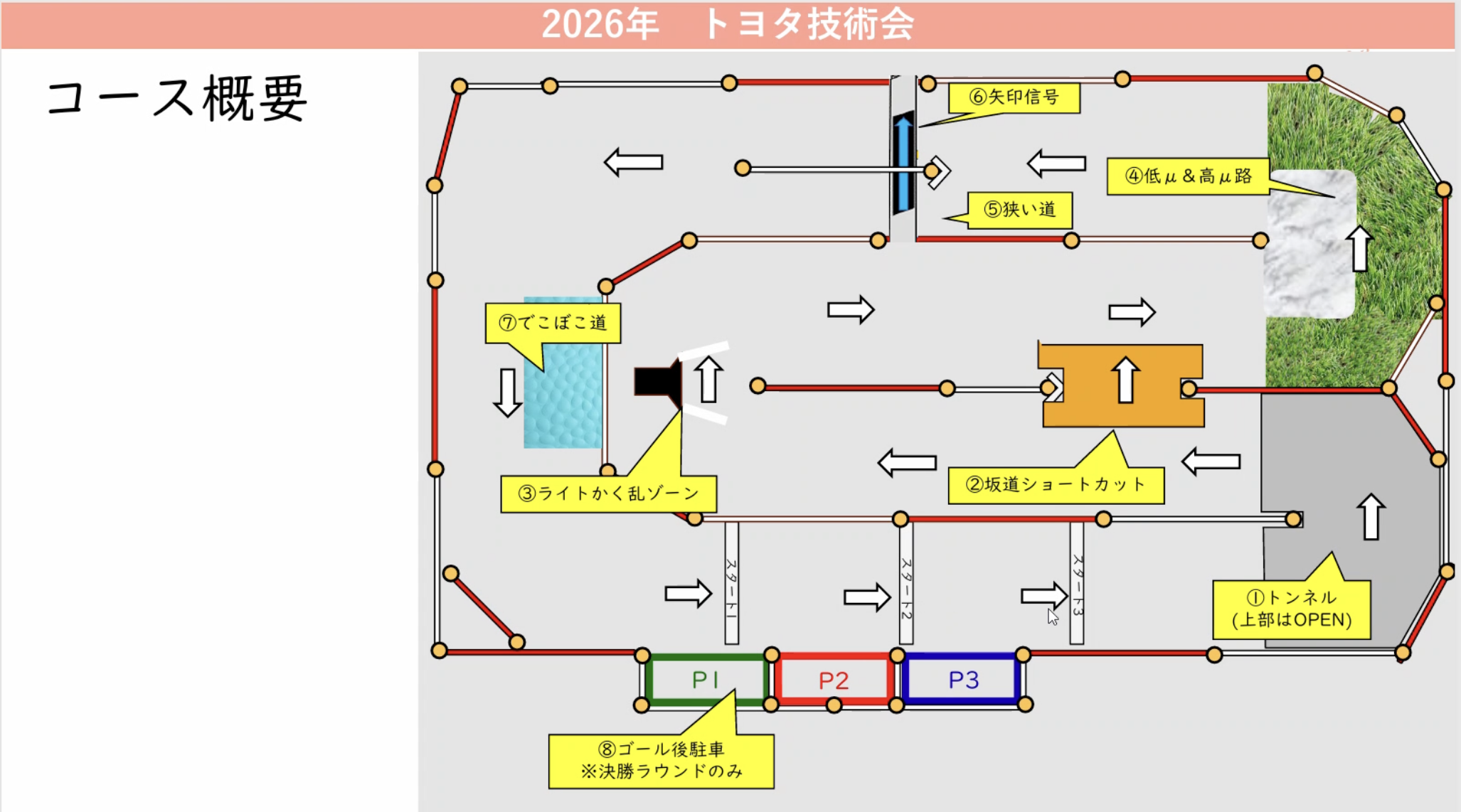 コース概要図